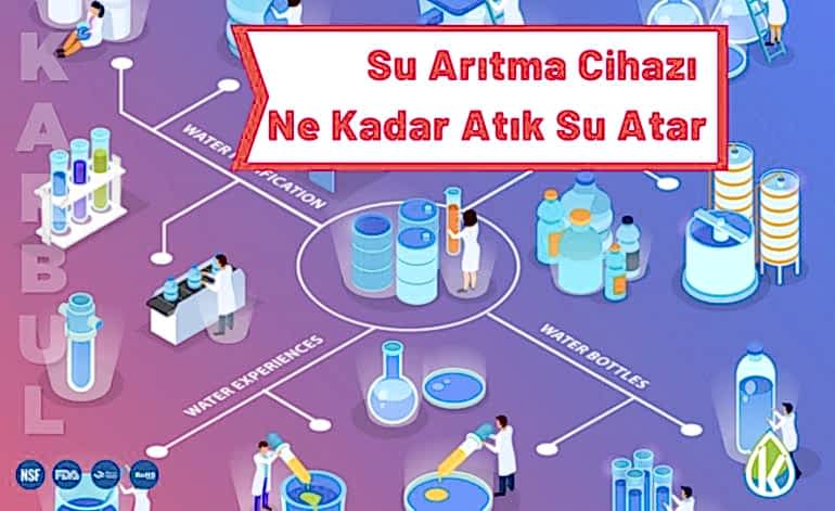 Su Arıtma Cihazı Sistemleri Ne Kadar Atık Su Atar?