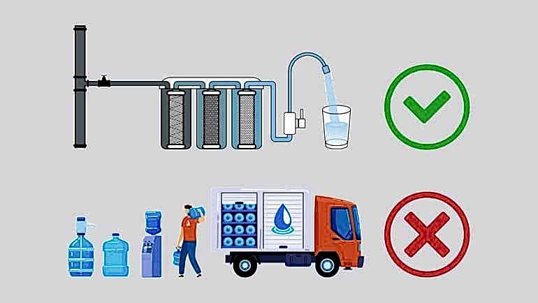 Su Arıtma Cihazlarımı Daha Pahalı Yoksa Damacana Su Mu?